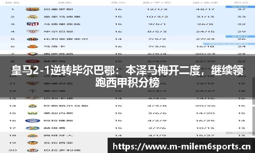 皇马2-1逆转毕尔巴鄂：本泽马梅开二度，继续领跑西甲积分榜