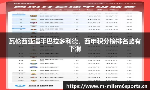 瓦伦西亚逼平巴拉多利德，西甲积分榜排名略有下滑