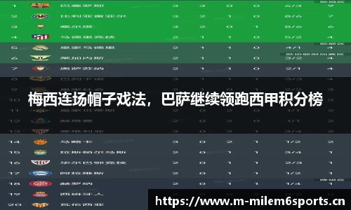 梅西连场帽子戏法，巴萨继续领跑西甲积分榜